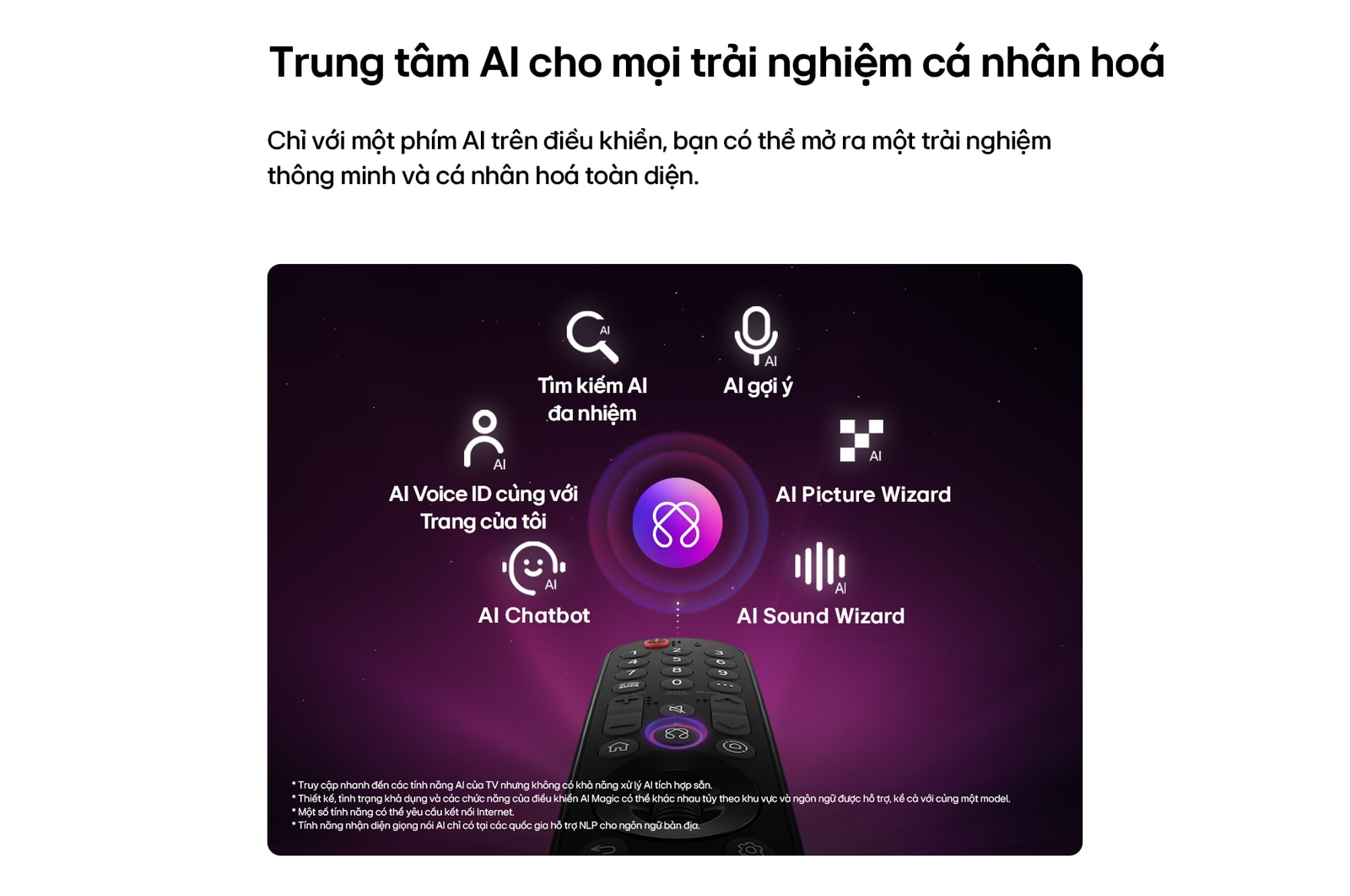 LG OLED evo AI C6 features AI Hub for personalization, with an AI icon above a remote control surrounded by labels for Multi AI Search, AI Concierge, AI Voice ID with My Page, AI Chatbot, AI Picture Wizard, and AI Sound Wizard.